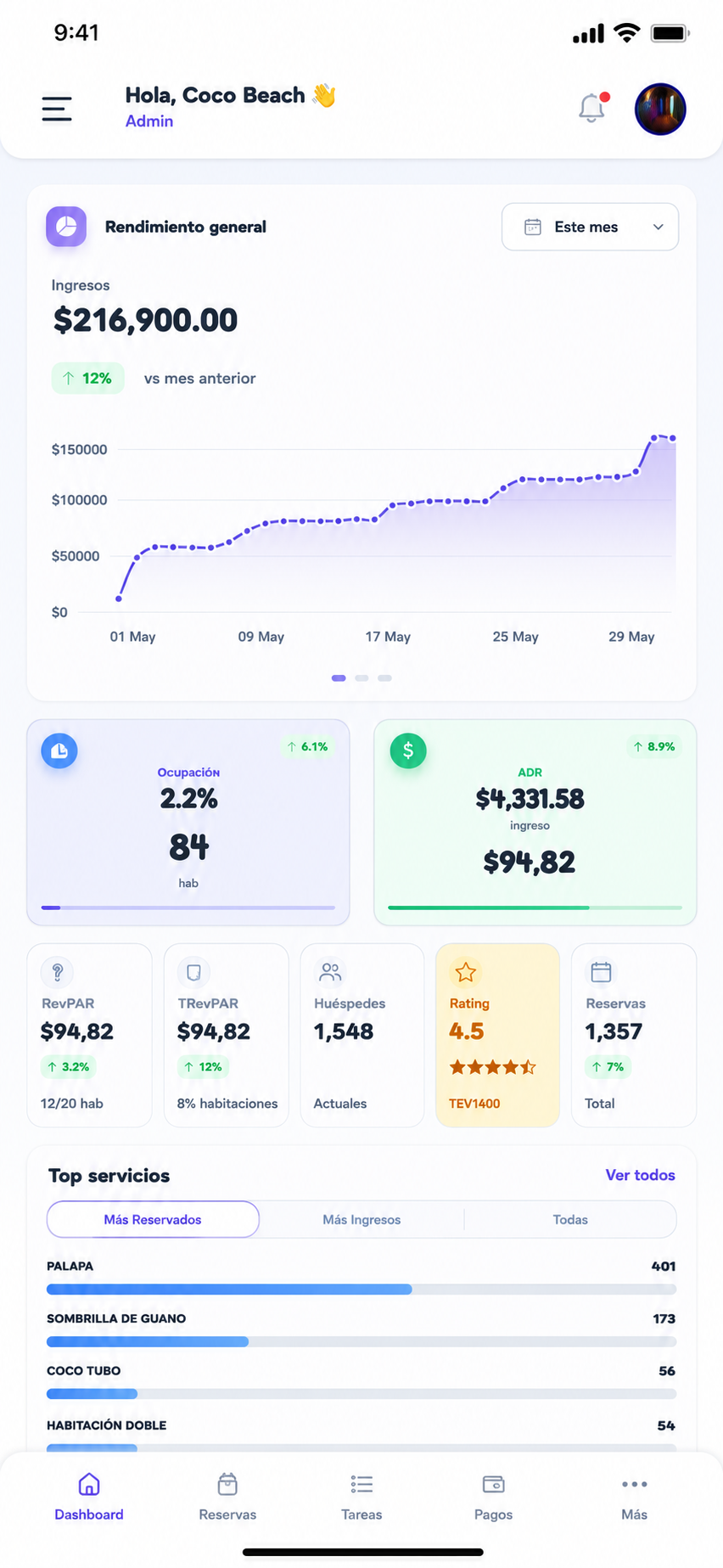 AlohaTeq mobile operations dashboard